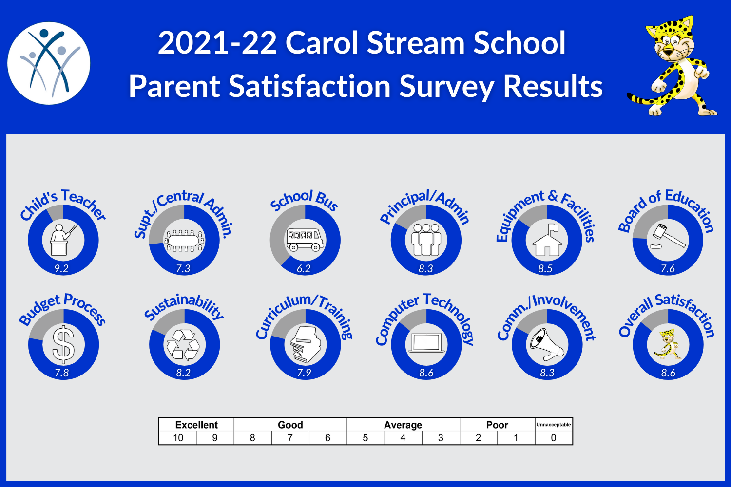 CS Parent 2022.png